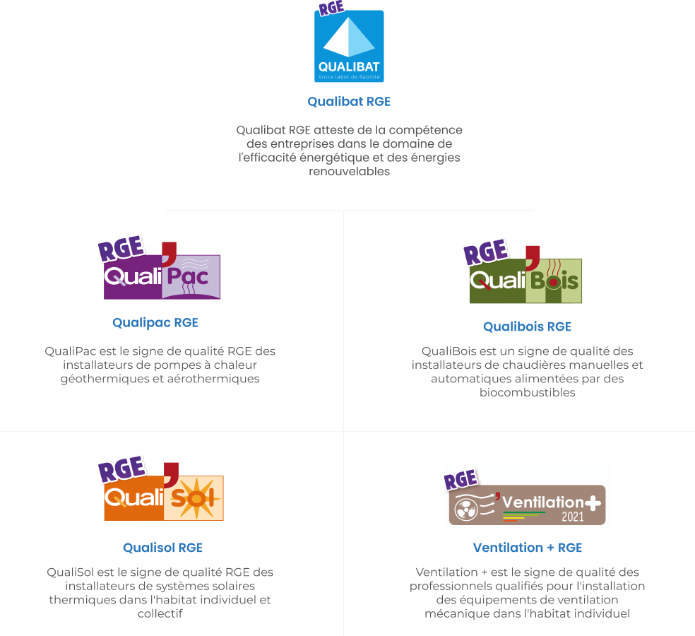 Qualibat RGE, Qualipac RGE, Qualibois RGE, Qualisol RGE, Ventilation + RGE