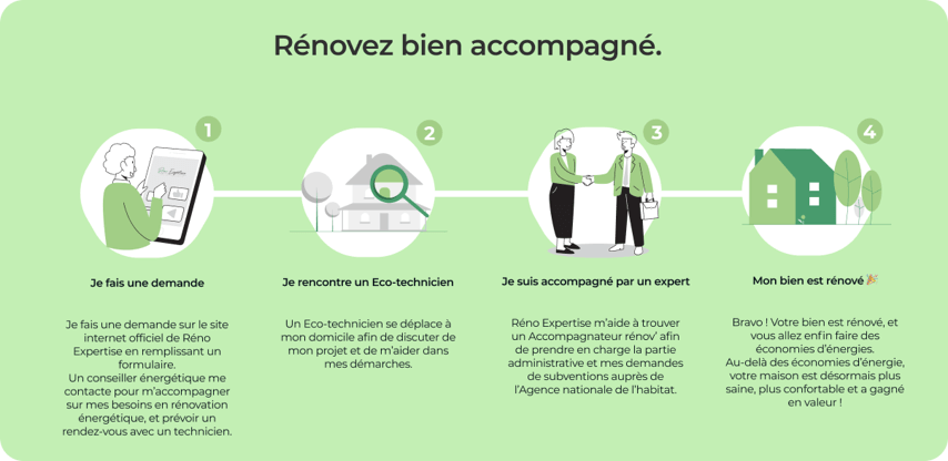 Rénovez bien accompagné